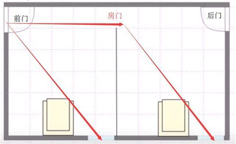 開開見窗是穿堂煞嗎